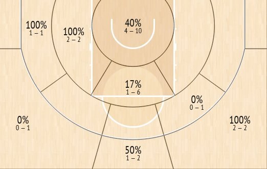shot chart