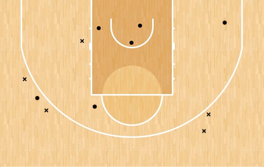 shot chart