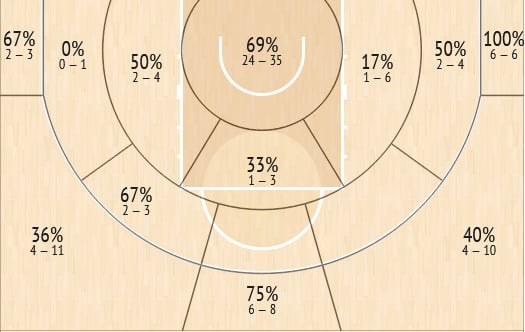 shot chart