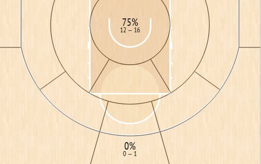 shot chart