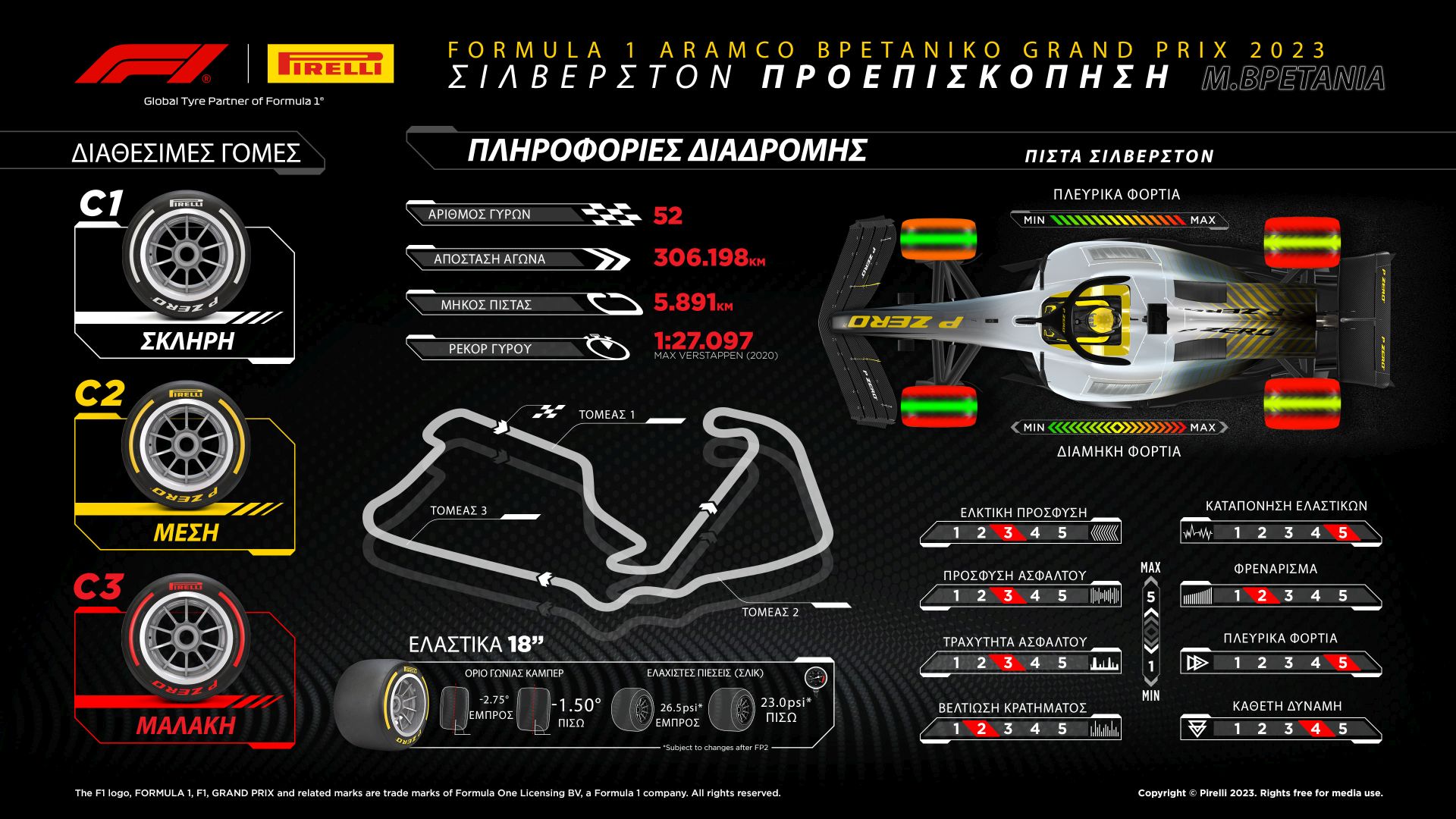 Το preview της Pirelli για το Σίλβερστον
