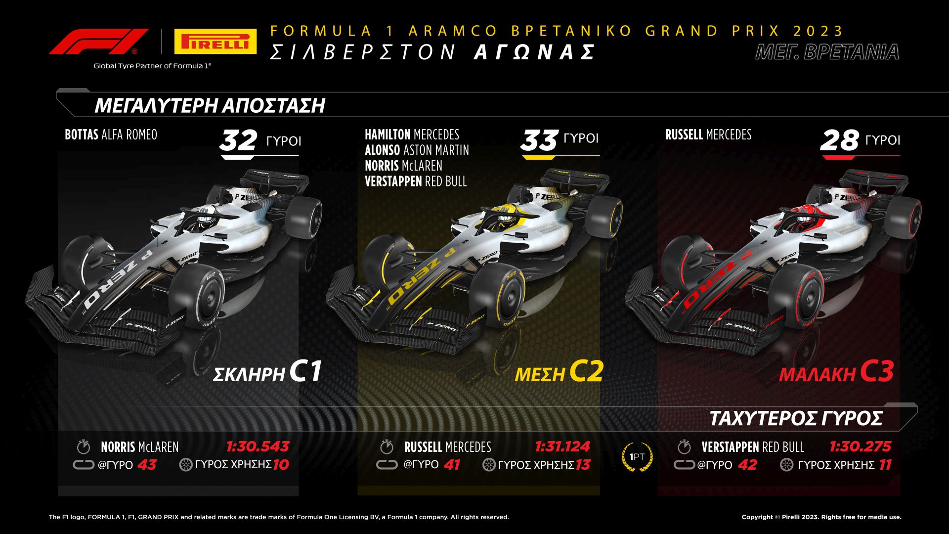 To review της Pirelli για το Σίλβερστον