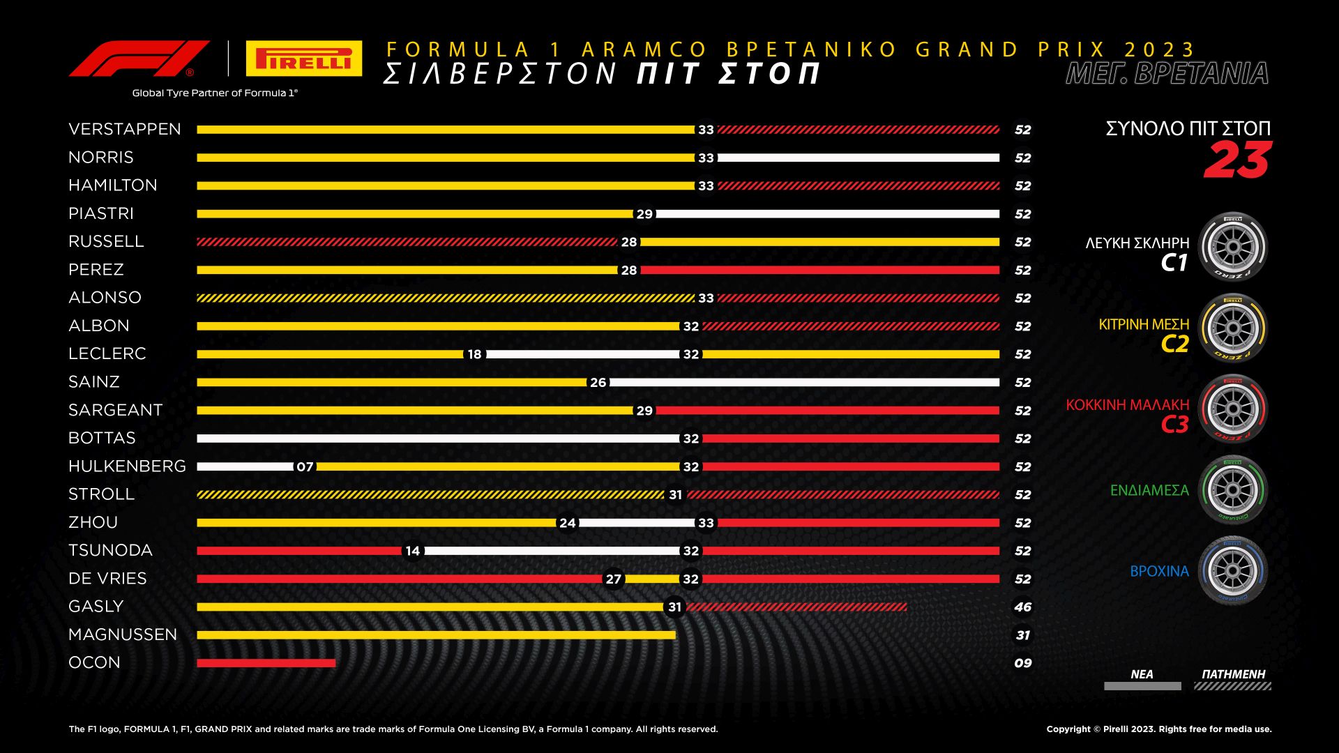 To review της Pirelli για το Σίλβερστον