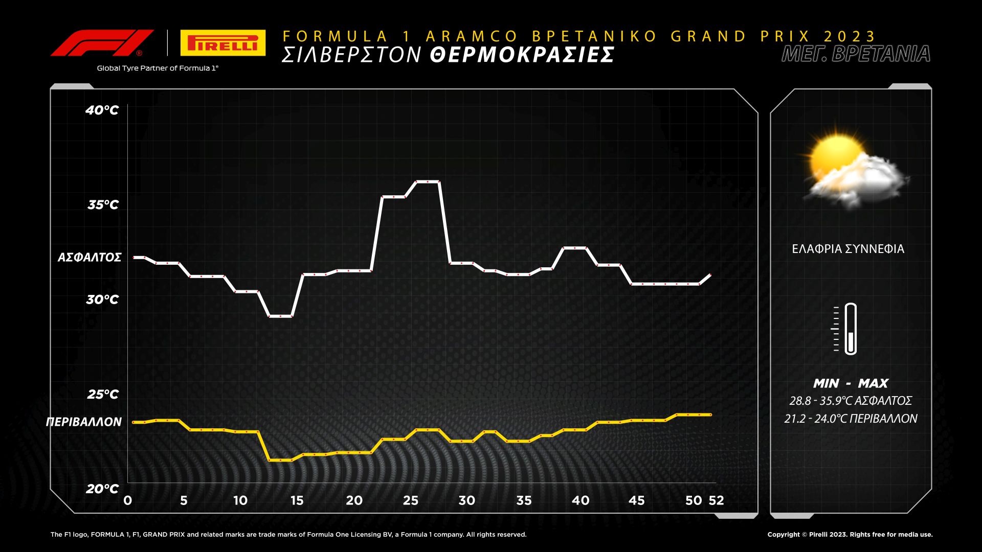 To review της Pirelli για το Σίλβερστον