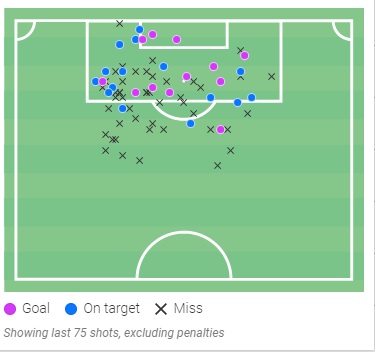 Ετσι απειλεί ο Μίλσον