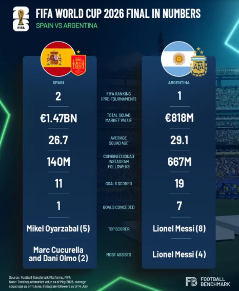 Πηγή: Football Benchmark
