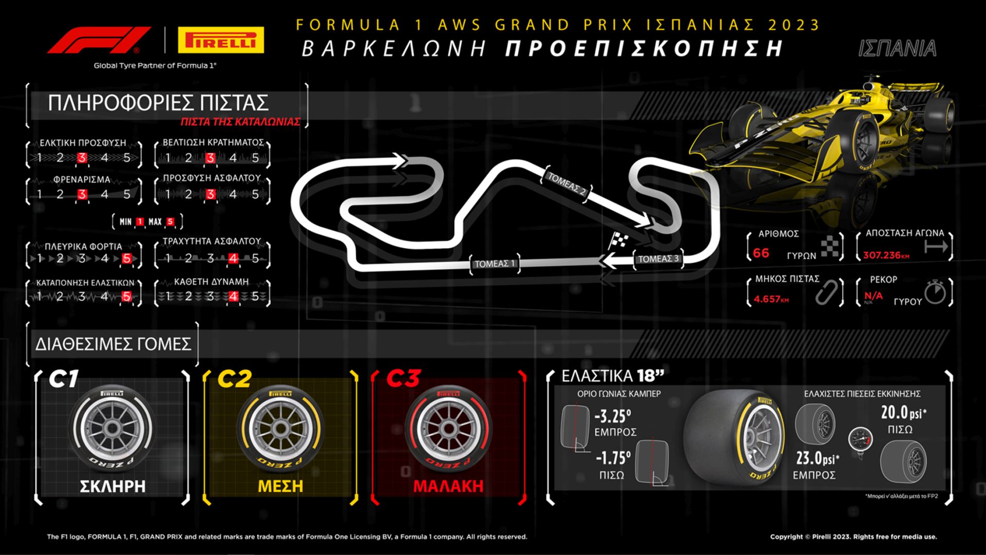 Το preview της Pirelli για το GP Ισπανίας