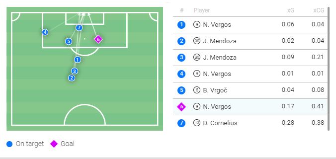 Οι αποκρούσεις του Στάνκοβιτς