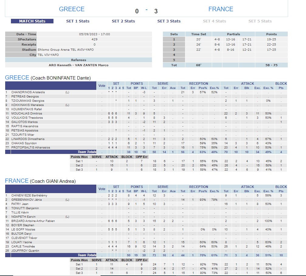 stats