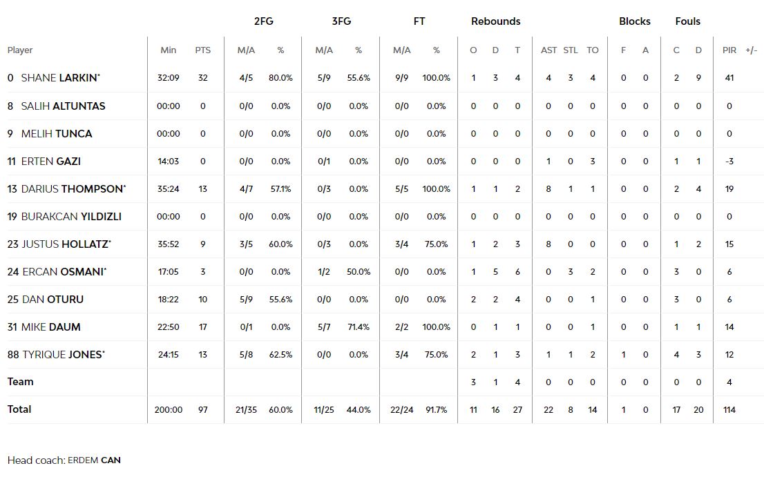 Στατιστικά Εφές