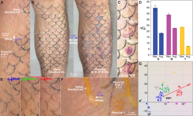 Tattoo Uv
