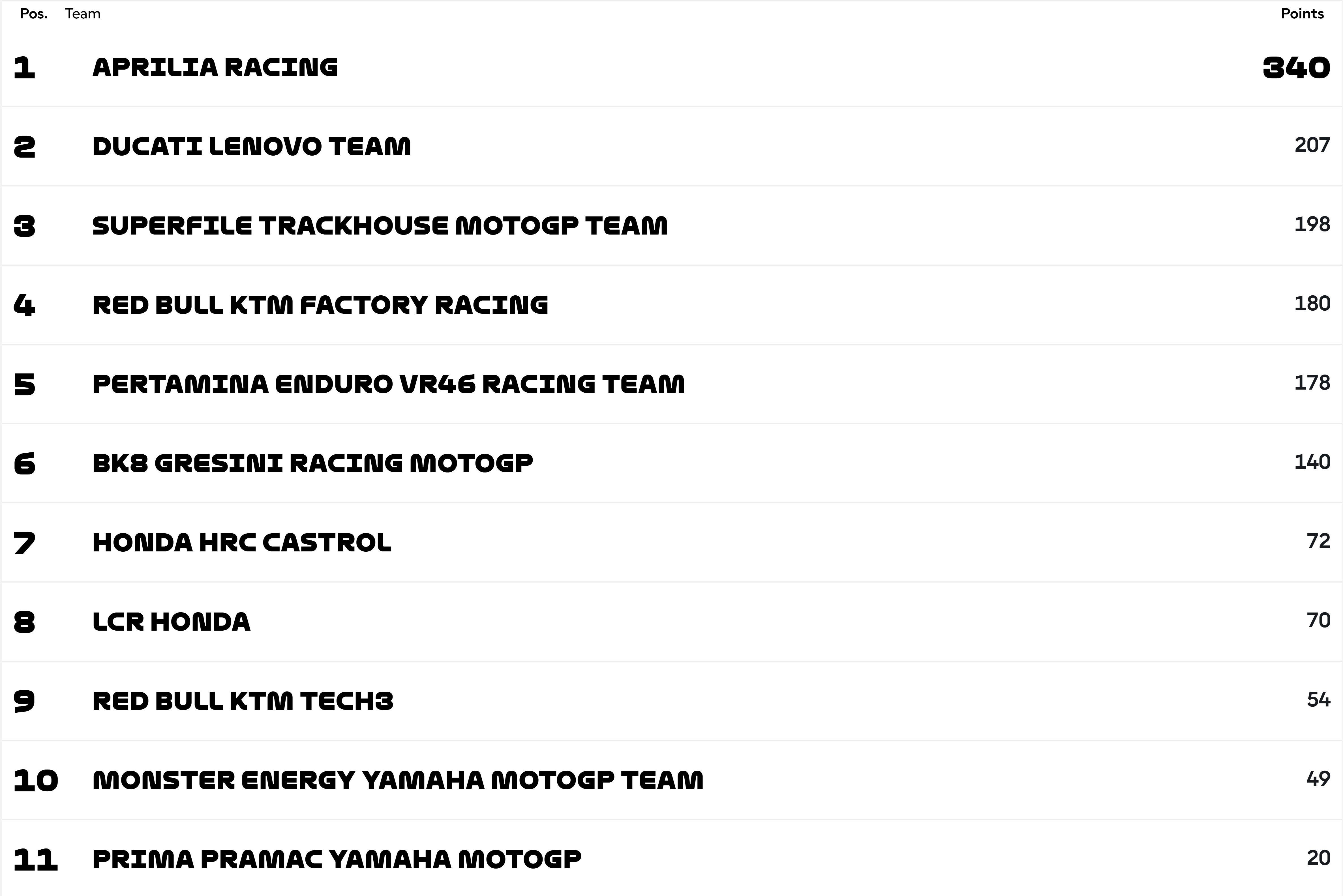 teams