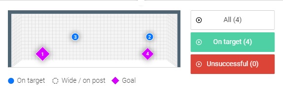 Οι τελικές του Καρλίτος με τον Βόλο
