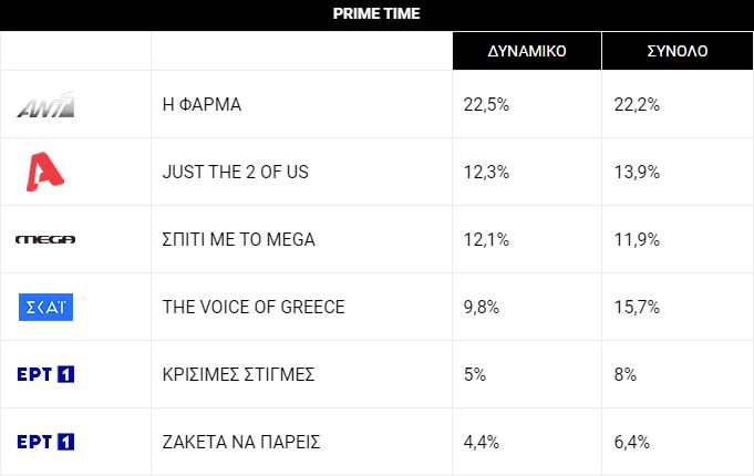Τηλεθέαση