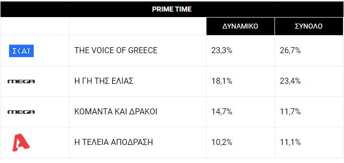 Τηλεθέαση