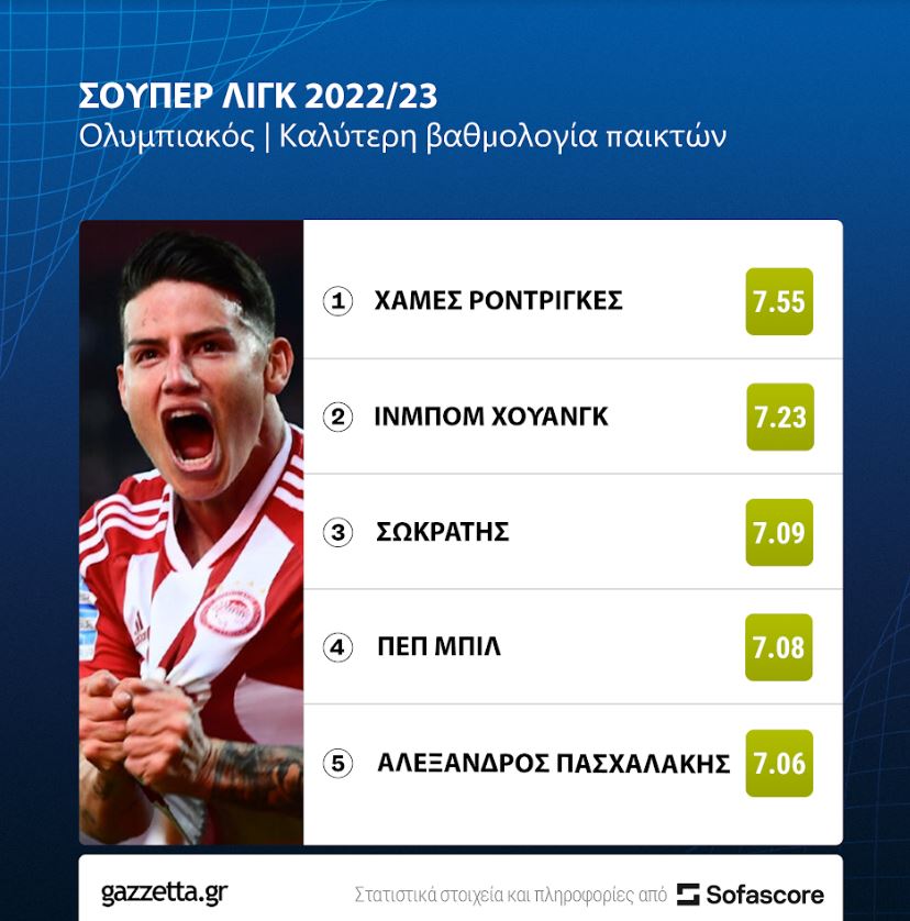 Ολυμπιακός