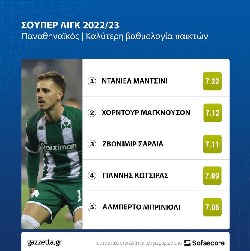 Κάρτα Παναθηναϊκού