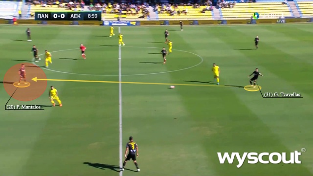 η πάσα του Τζαβέλλα στον Μάνταλο