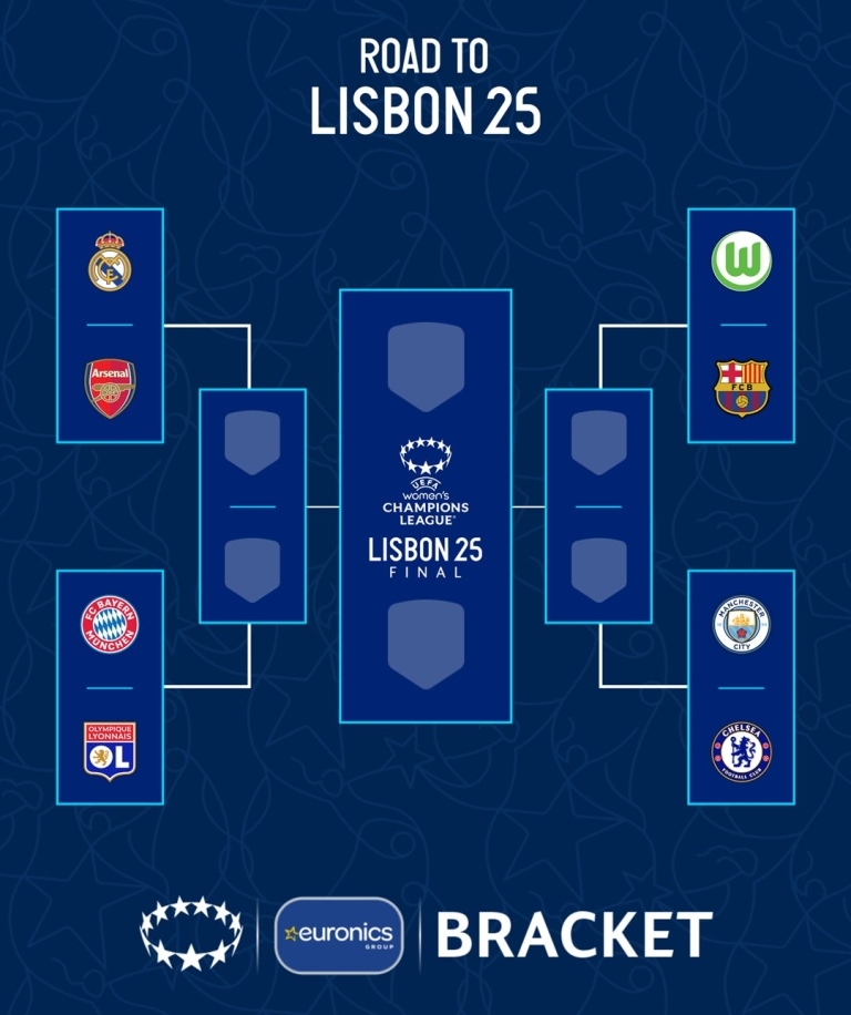 ucl