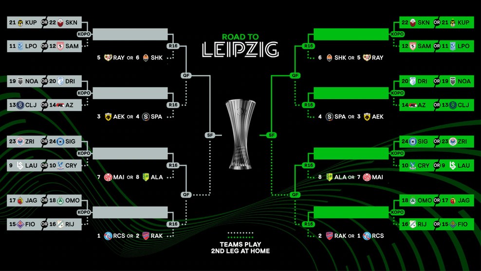 Tο μπράκετ του Conference League 