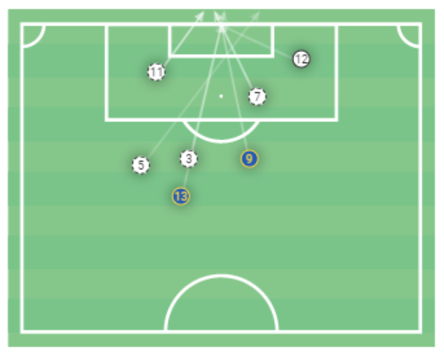 Ο χάρτης των επτά τελικών της Ουκρανίας κόντρα στη Ρουμανία, που δεν σταμάτησαν στα σώματα