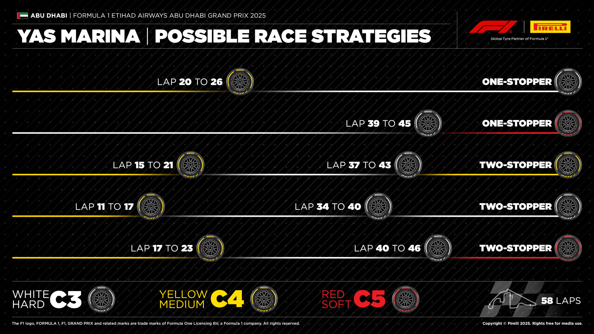 στρατηγικές