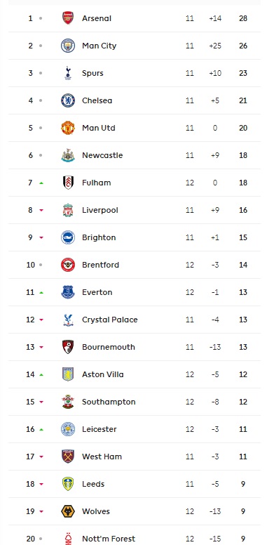 Βαθμολογία