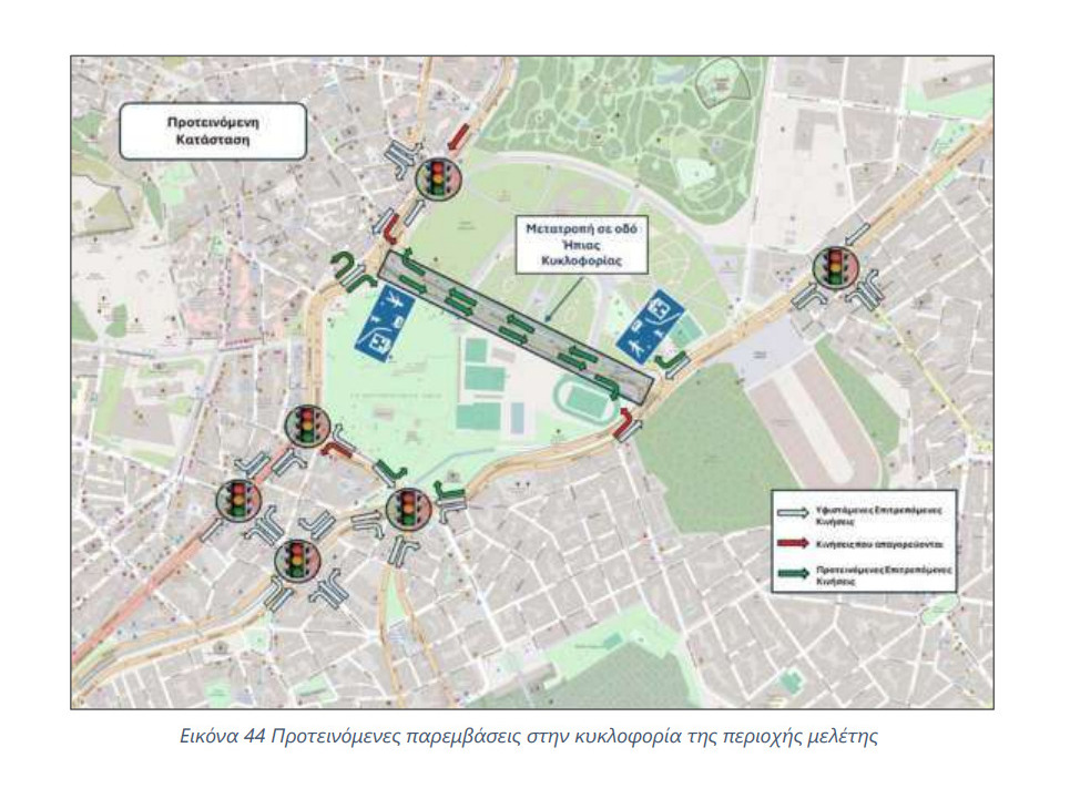 Αθήνα ρυθμίσεις