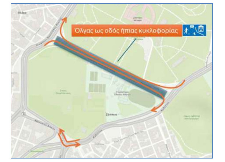 Αθήνα ρυθμίσεις