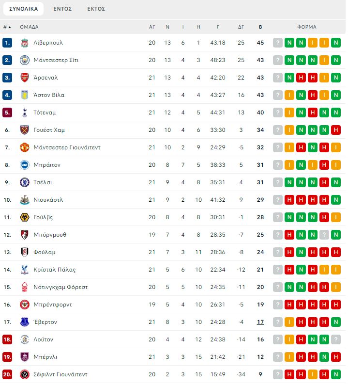 vathmologia_premier_league