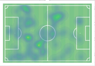 Ο Βιδάλ με τη Λίβερπουλ ως αμυντικό χαφ