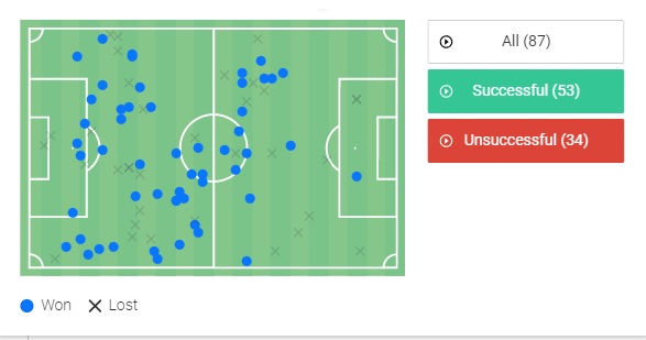 Οι ενέργειες του Βιδάλ με τη Λίβερπουλ