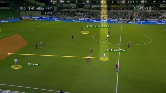 η πάσα του Βιτάλ στον Χουανκάρ