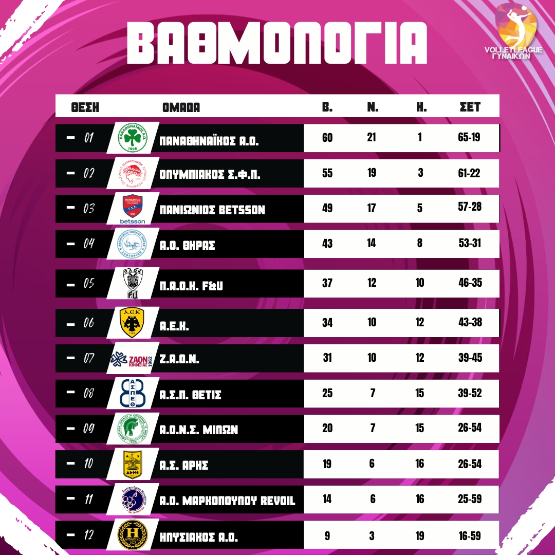 Βαθμολογία