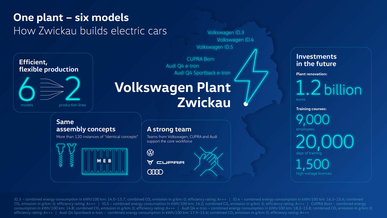 Volkswagen Group EV