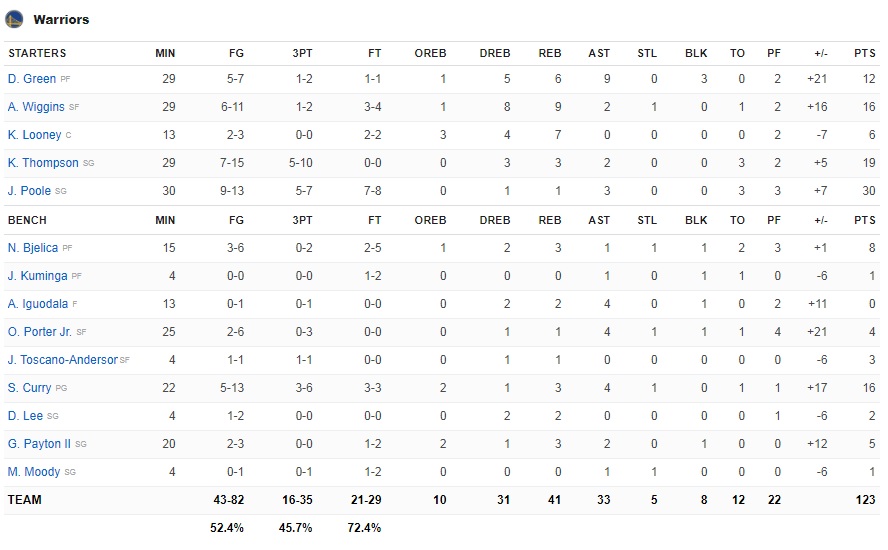 box_score