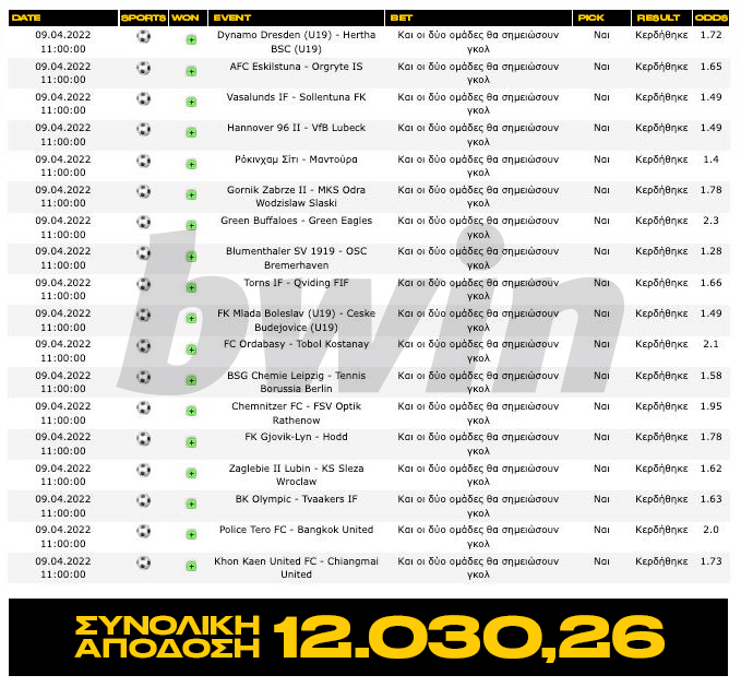 bwin deltio