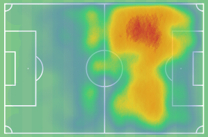 Το heatmap του Βιρτς