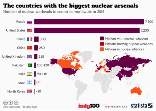 Χάρτης πυρηνικών