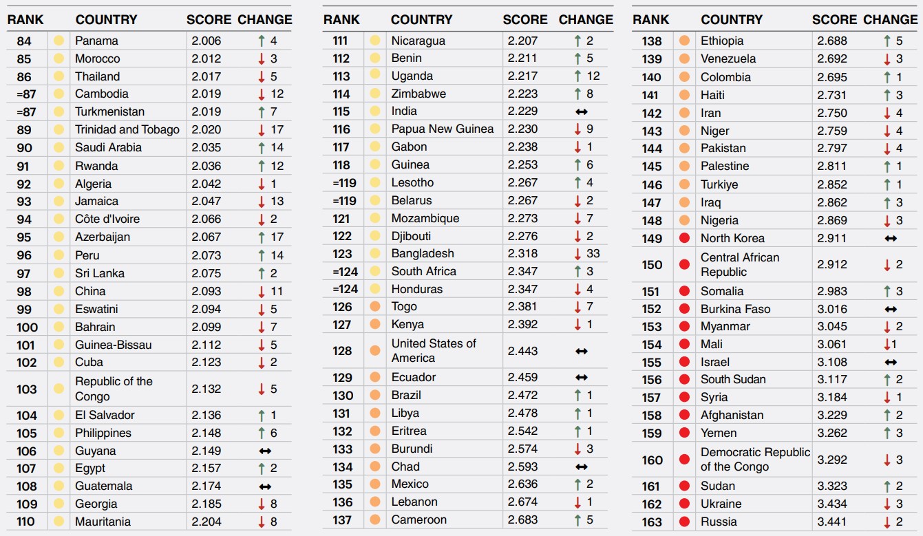 Από τη μέση και κάτω...