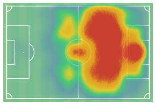 Το heatmap του αγέραστου Ζάχαβι