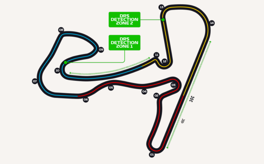 Zandvoort