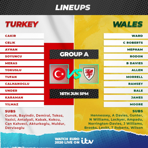 Τουρκία - Ουαλία