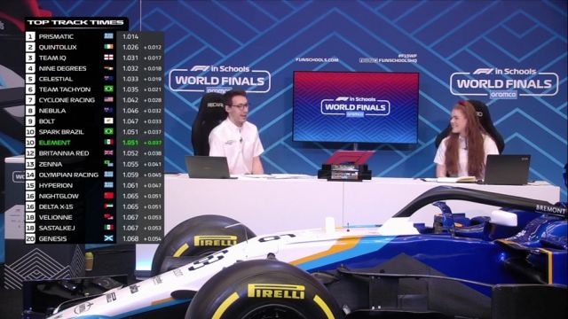 F1 In Schools