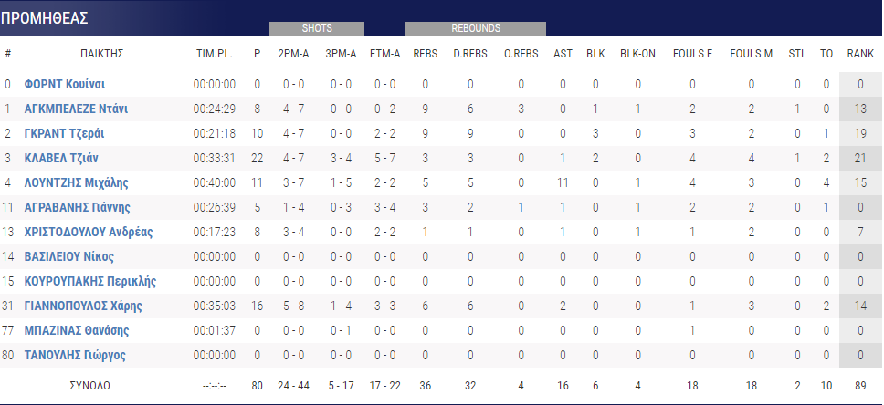 ΠΡΟΜΗΘΕΑΣ - ΑΕΚ 80-81