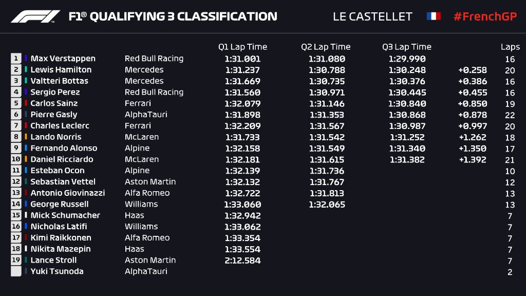 F1 GP Γαλλίας