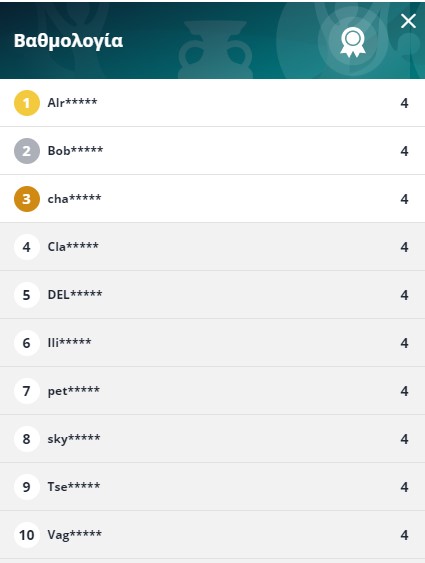 βαθμολογια