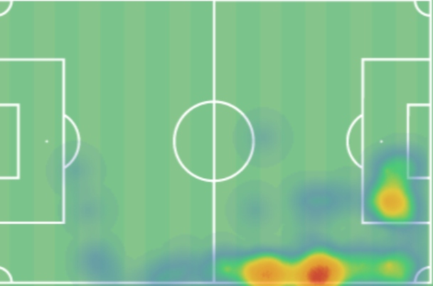 Heatmap