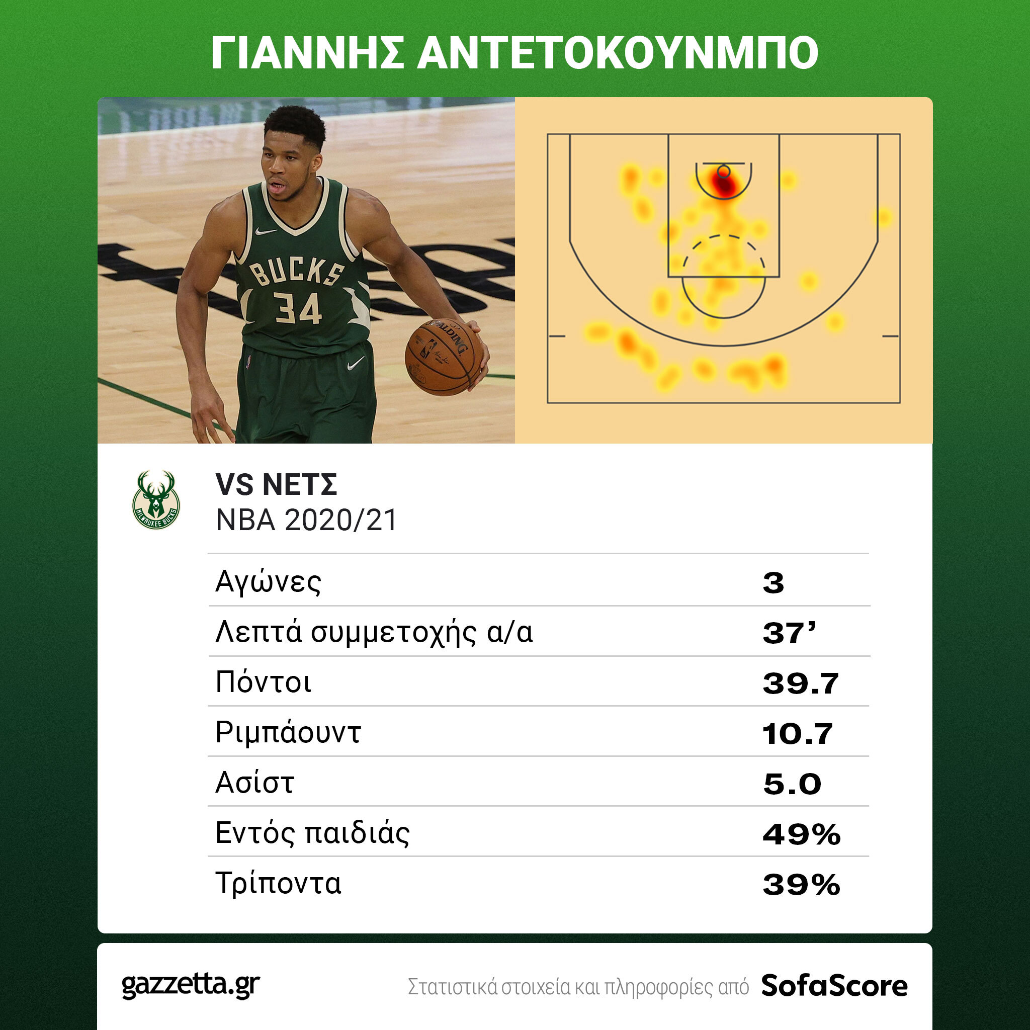 αντετοκουνμπο