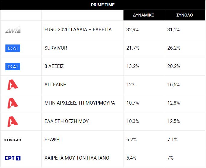 Τηλεθέαση